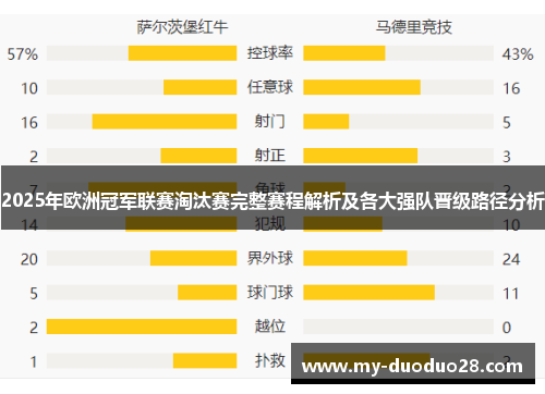 2025年欧洲冠军联赛淘汰赛完整赛程解析及各大强队晋级路径分析