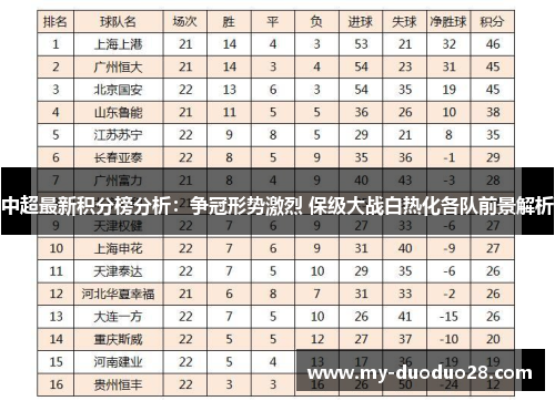 中超最新积分榜分析：争冠形势激烈 保级大战白热化各队前景解析