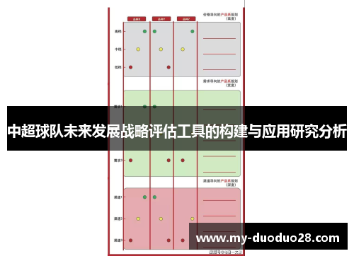 中超球队未来发展战略评估工具的构建与应用研究分析