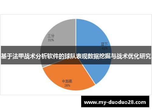 基于法甲战术分析软件的球队表现数据挖掘与战术优化研究