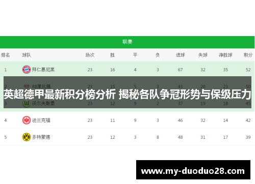 英超德甲最新积分榜分析 揭秘各队争冠形势与保级压力