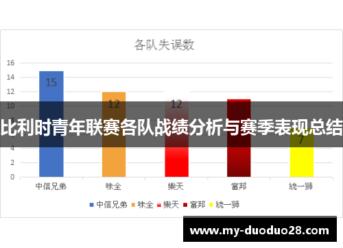 比利时青年联赛各队战绩分析与赛季表现总结