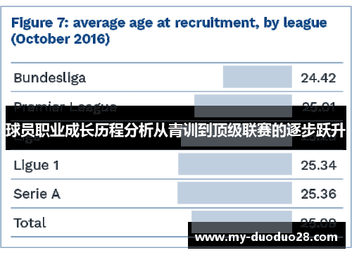 球员职业成长历程分析从青训到顶级联赛的逐步跃升