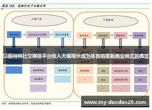 以斯特林社交媒体平台收入大幅增长成为体育明星新商业模式的典范