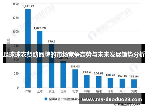 足球球衣赞助品牌的市场竞争态势与未来发展趋势分析