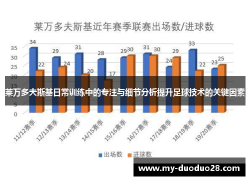 莱万多夫斯基日常训练中的专注与细节分析提升足球技术的关键因素