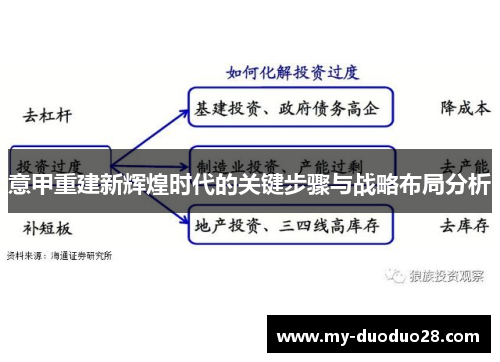 意甲重建新辉煌时代的关键步骤与战略布局分析
