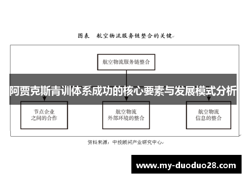 阿贾克斯青训体系成功的核心要素与发展模式分析