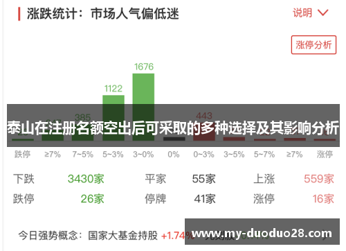 泰山在注册名额空出后可采取的多种选择及其影响分析