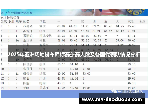 2025年亚洲场地脚车锦标赛参赛人数及各国代表队情况分析