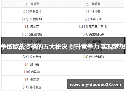 争取欧战资格的五大秘诀 提升竞争力 实现梦想