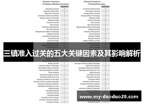 三镇准入过关的五大关键因素及其影响解析