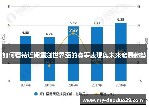 如何看待近期重劍世界盃的賽事表現與未來發展趨勢