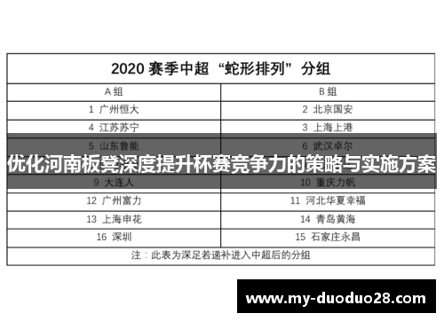 优化河南板凳深度提升杯赛竞争力的策略与实施方案