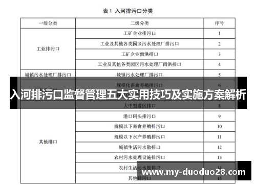 入河排污口监督管理五大实用技巧及实施方案解析