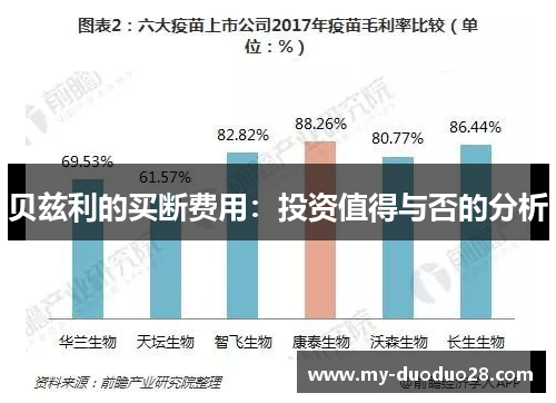 贝兹利的买断费用:投资值得与否的分析