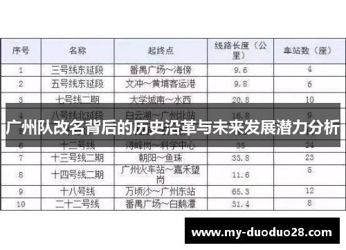 广州队改名背后的历史沿革与未来发展潜力分析